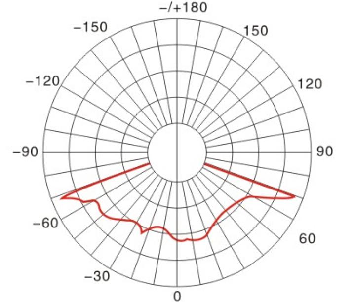 QY -LDFD-0041集成路燈