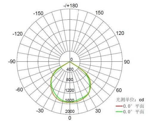 節(jié)能led工礦燈